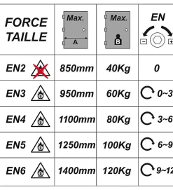 Ferme porte hydraulique réversible à glissière DOM Unik 4500 argent 120 Kg force 2 à 6-Autres Online