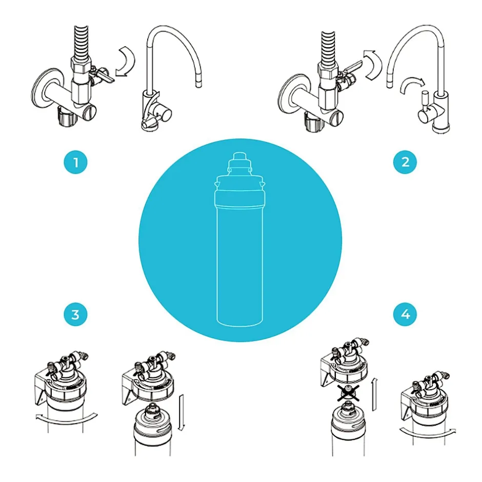 Filtre à Eau Blue Sky Small - Filtre Sédiments 0,5 Microns Et Charbon Actif 15 000 Litres D'autonomie^Profine