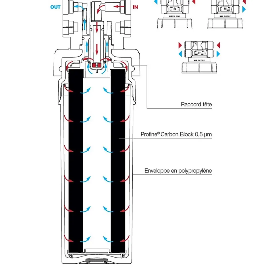 Filtre à Eau Blue Sky Small - Filtre Sédiments 0,5 Microns Et Charbon Actif 15 000 Litres D'autonomie^Profine