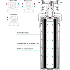 Filtre à Eau Platinium Small - Filtre Pour Le Traitement Des Polluants éternels (pfas) Et Métaux Lourds-Profine Sale