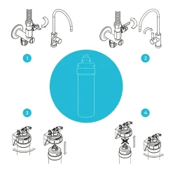 Filtre à Eau Platinium Medium- Filtre Pour Le Traitement Des Polluants éternels (pfas) Et Métaux Lourds^Profine Discount