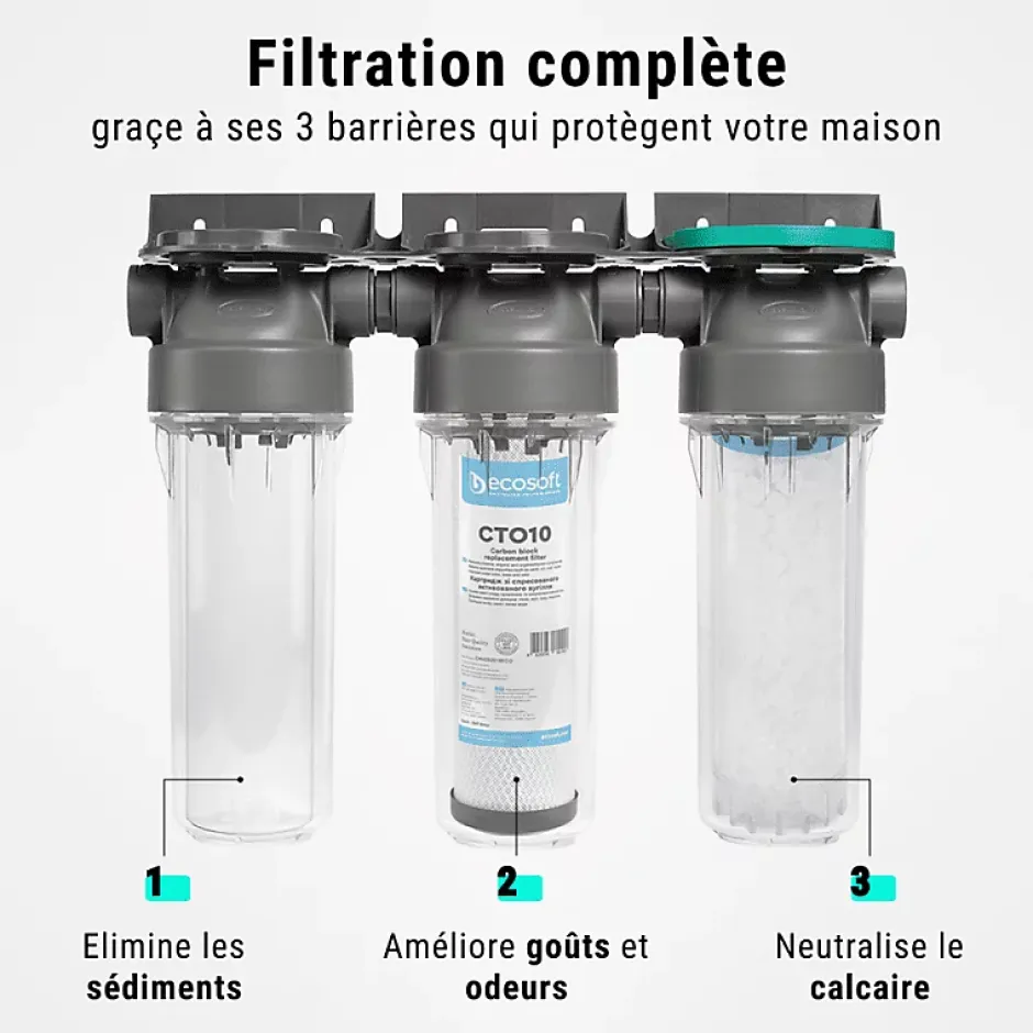 Filtre à eau triple 9' 3/4 + Pack protection complète filtration sous évier connexion 3/4'-Sinea Outlet