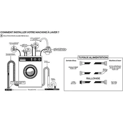 Flexible d'alimentation pour machine a laver - NOVOBAIN - 2 m-Generic Online