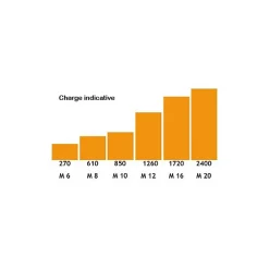 Goujon d'ancrage FIX3 pour béton non fissuré 12x140/65-50 boîte de 25 pièces - - 057474^Spit Sale