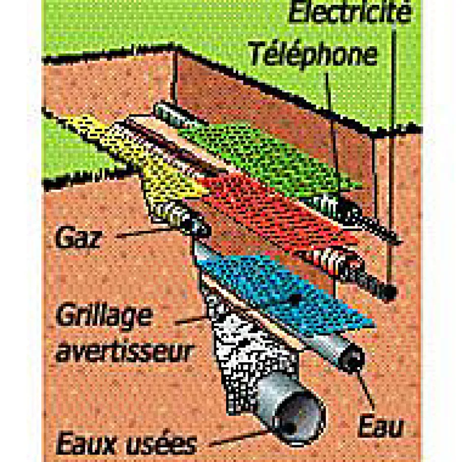 Grillage avertisseur en PVC coloris jaune L.25 m x l.30 cm-Fitt Best