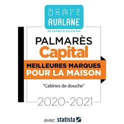 Grille rainurée en inox pour receveur - 20.15x12.3x0.55cm - ROCK 2 GRID LINE-Aurlane Hot