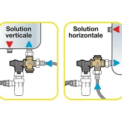 Groupe de sécurité multiposition X-CROSS 3/4' - NF -^Thermador Sale