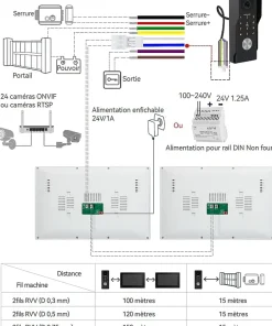 Interphone vidéo connectée 2 fils avec digicode et badges-Automatisme Passion Clearance