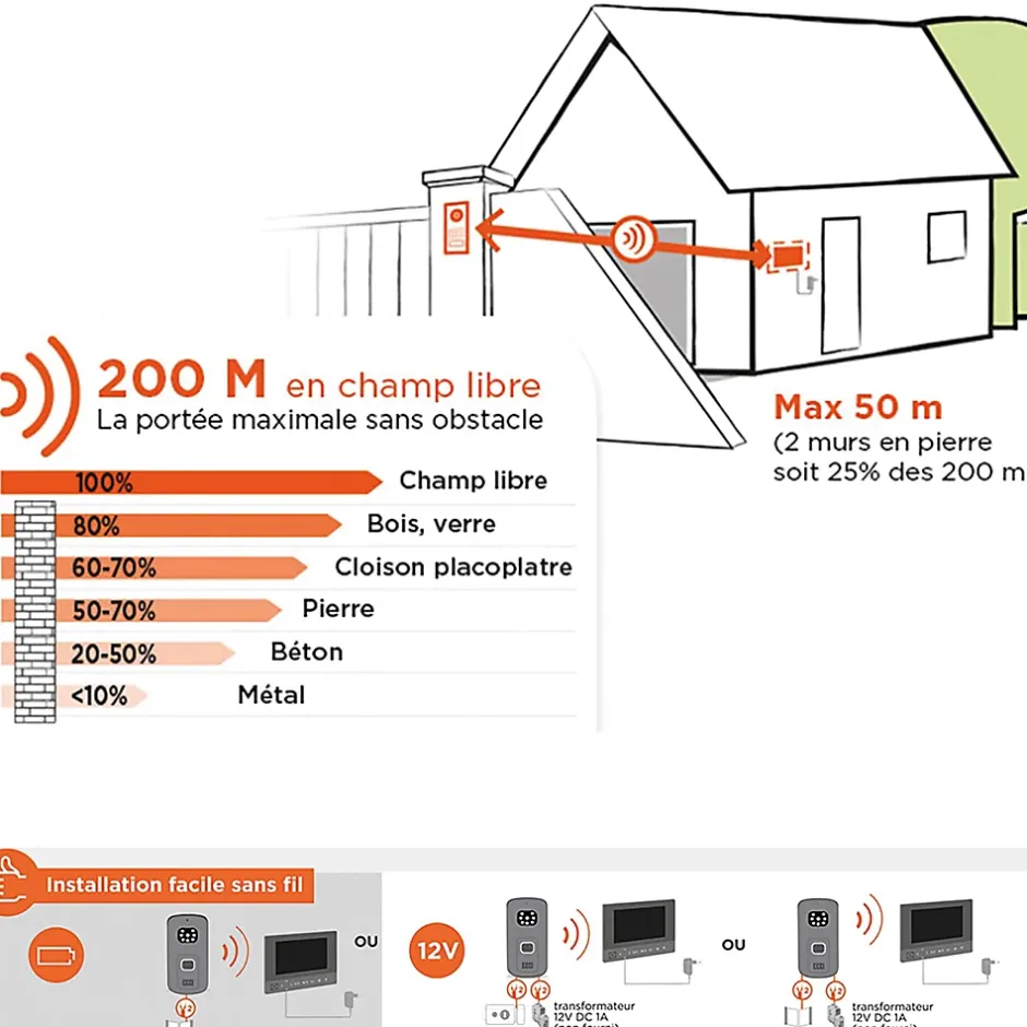 Interphone vidéo sans fil AirVisio 200^SCS Sentinel Sale