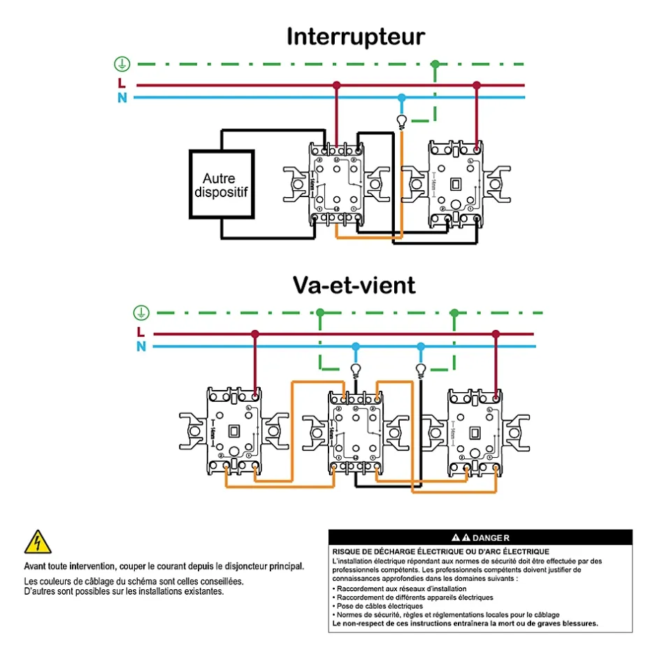 Interrupteur double va-et-vient complet Asfora blanc^Schneider electric Outlet