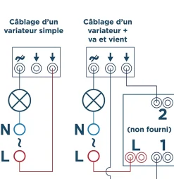 Interrupteur rotatif Espen blanc à composer-Jacobsen Online