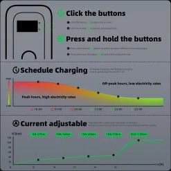 S1 borne de recharge IP66 pour véhicules électriques, 7,2 kW / 32 A, monophasé, avec câble type 2 de 12 m-Jatrhg Sale
