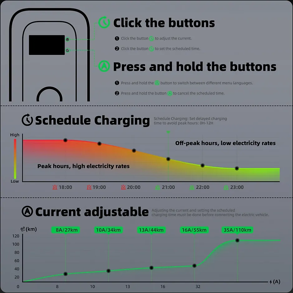 S1 borne de recharge IP66 pour véhicules électriques, 7,2 kW / 32 A, monophasé, avec câble type 2 de 12 m-Jatrhg Sale
