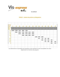 Kg de pointes Torsadées Acier zingué 5X140 - 100 pièces^Vis Express Online