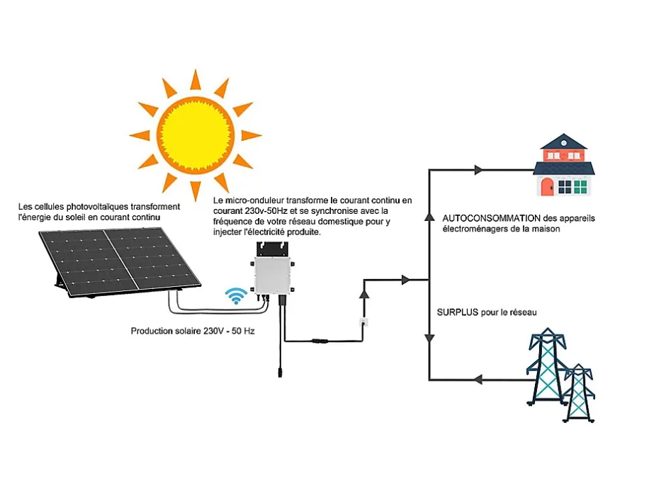 Kit 2 panneaux solaires Plug and Play - 850 W - LUMINOSER^Vente-unique Clearance