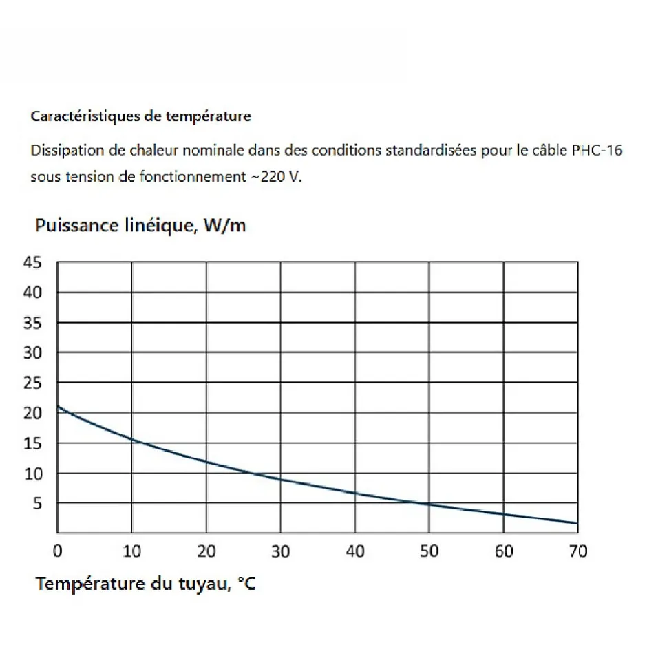 Kit de protection antigel pour tuyaux HE-TS 8m, 16 W/m, 128 W^Grand Meyer Hot
