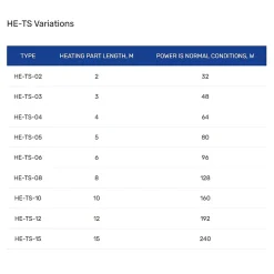 Kit de protection antigel pour tuyaux HE-TS 3m, 16 W/m, 48 W-Grand Meyer Hot