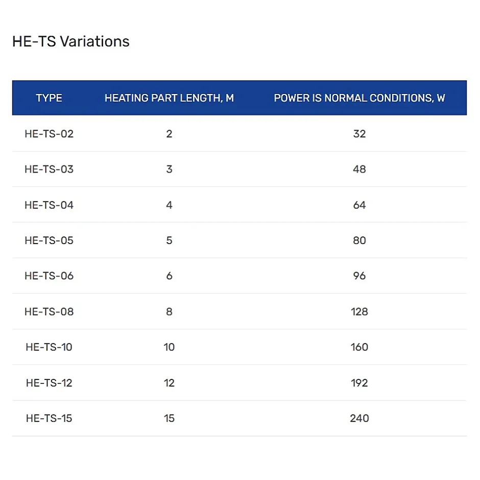 Kit de protection antigel pour tuyaux HE-TS 10m, 16 W/m, 160 W^Grand Meyer Online