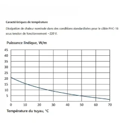 Kit de protection antigel pour tuyaux HE-TS 10m, 16 W/m, 160 W^Grand Meyer Online