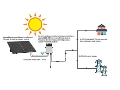 Kit panneau solaire Plug and Play - 425 W - LUMINOSER-Vente-unique Discount