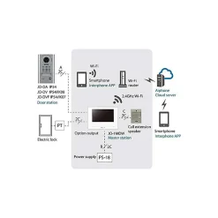 Kit vidéo Wifi couleur grand angle antivandal - - 130413^Aiphone Sale