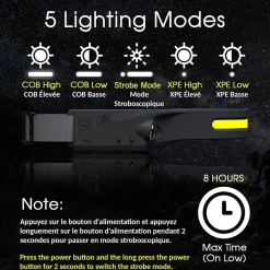 Lampe frontale Ultraslim^Fishtec