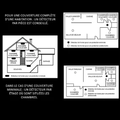 Lot de 2 Détecteur de fumée connecté WIFI CE EN14604 Pile 10 ans scellée et Kits de fixation magnétique-Kyf Hot