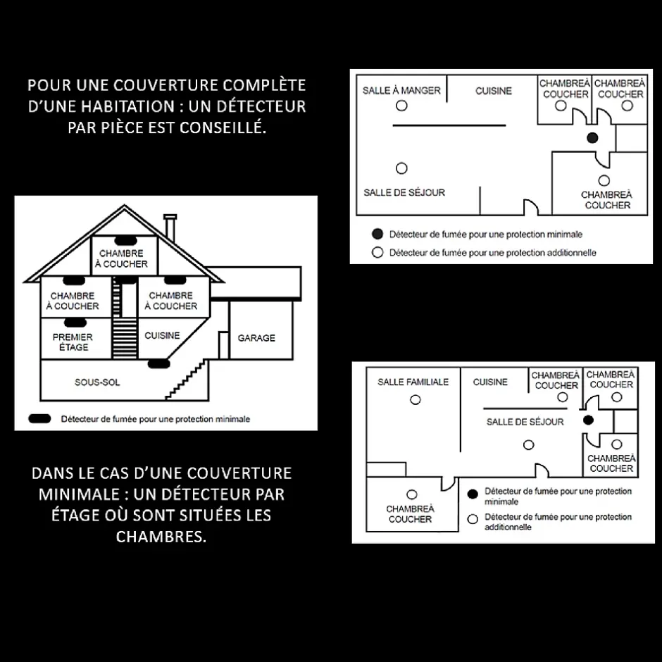 Lot de 2x Détecteur de fumée CE Pile 10 ans scellée connecté Wifi-Kyf