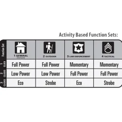 ML150LR Lampe torche LED rechargeable avec batterie Lithium - Noir^Maglite Outlet