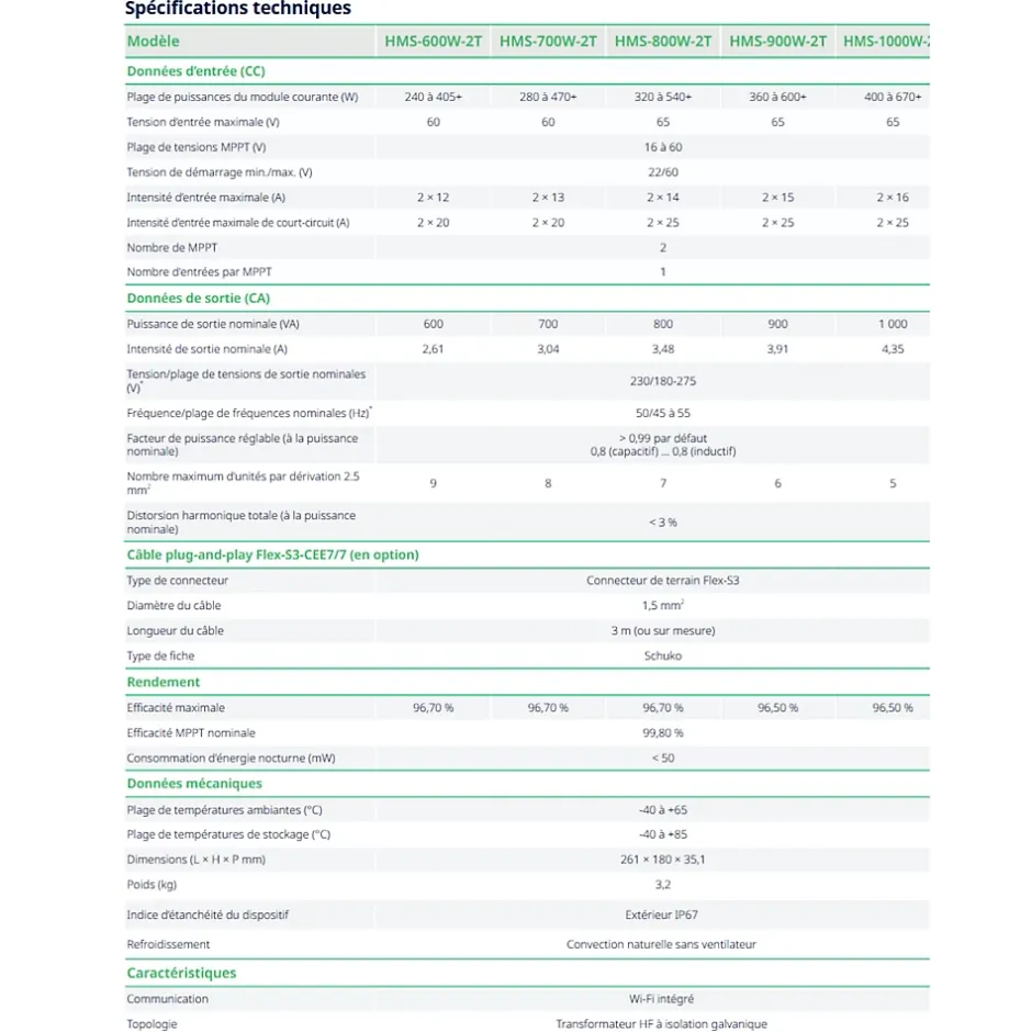 Micro-onduleur 1000W Wifi^Hoymiles New