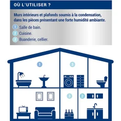 Peinture anti-condensation intérieur mat blanc 0,75L-Ripolin Online