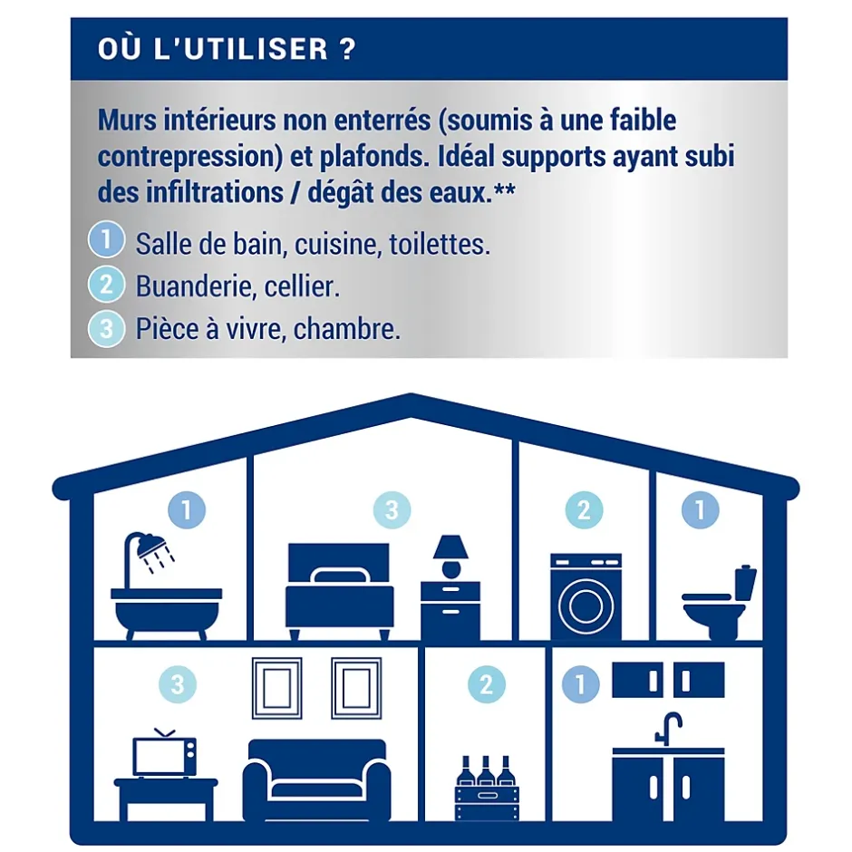 Peinture anti-humidité intérieur satin blanc cassé 0,75L-Ripolin Outlet