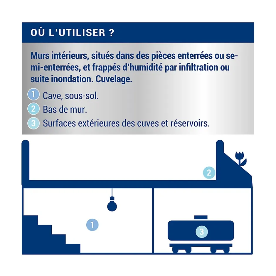 Peinture cave & sous-sol intérieur satin 2,5L^Ripolin New