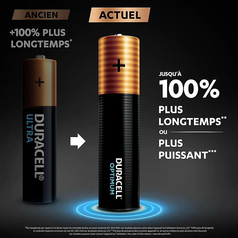 Pile alcaline AAA (LR03) Optimum, lot de 4-Duracell Hot