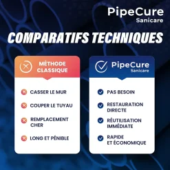 Sanicare, Kit de 4 Diametres Alesoirs PVC pour Professionnels (32,40,50 et 100 mm), Lame en carbure disponible-Pipecure Clearance