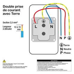 Prise double avec terre complète Odace aluminium-Schneider Electric Clearance