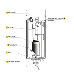 Réservoir WC - Joker 501 - - Haut - Tube droit^Regiplast