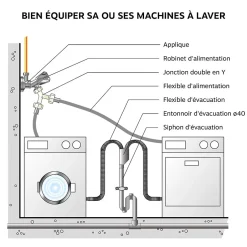 - Applique murale double nue avec écrou pour collet battu diam 14 - F1/2^Somatherm for you New