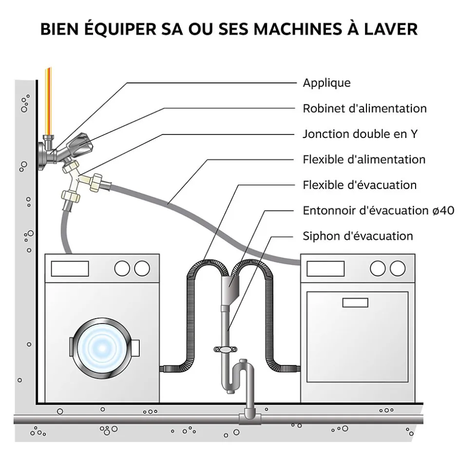 - Applique murale double nue avec écrou pour collet battu diam 14 - F1/2^Somatherm for you New