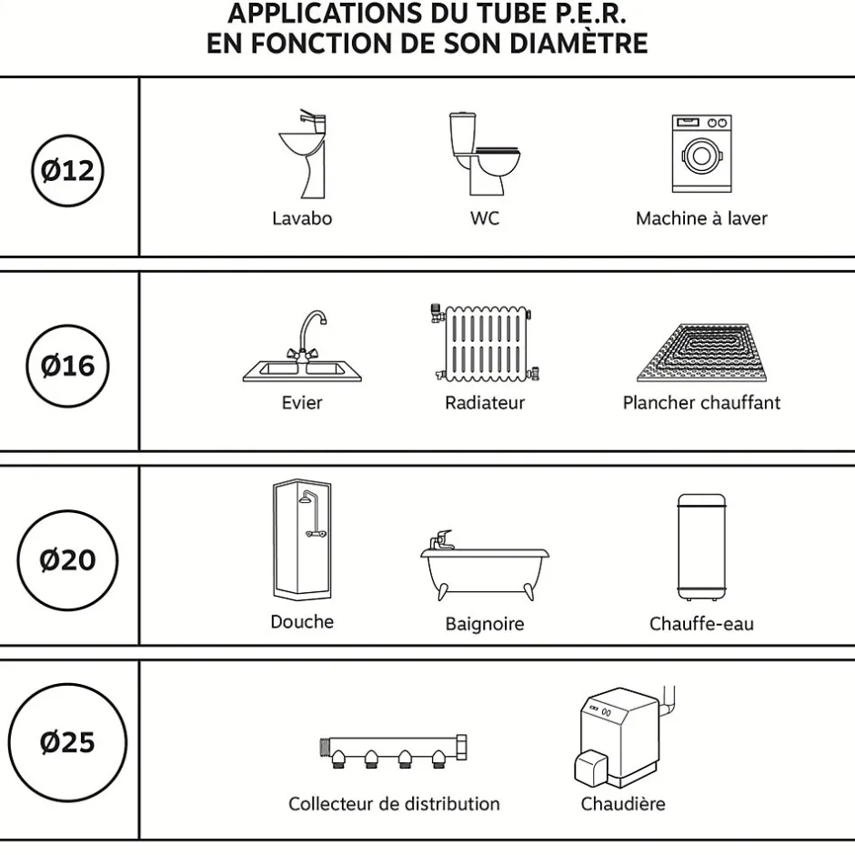 - Couronne de tube PER gainé rouge diam 12 - longueur 15m-Somatherm for you Sale