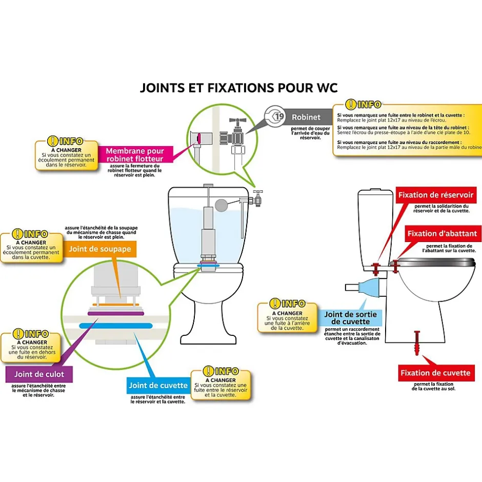 - Joint pour mécansime Idéal Standard 22x75x2^Somatherm for you