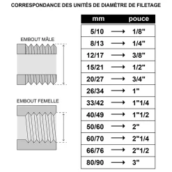- Raccord égal laiton Mâle Femelle 26/34^Somatherm for you Hot