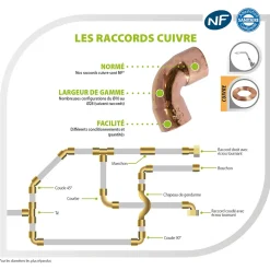 - Raccord cuivre à souder - Raccord droit diam 16 écrou tournant laiton 20/27^Somatherm for you Sale