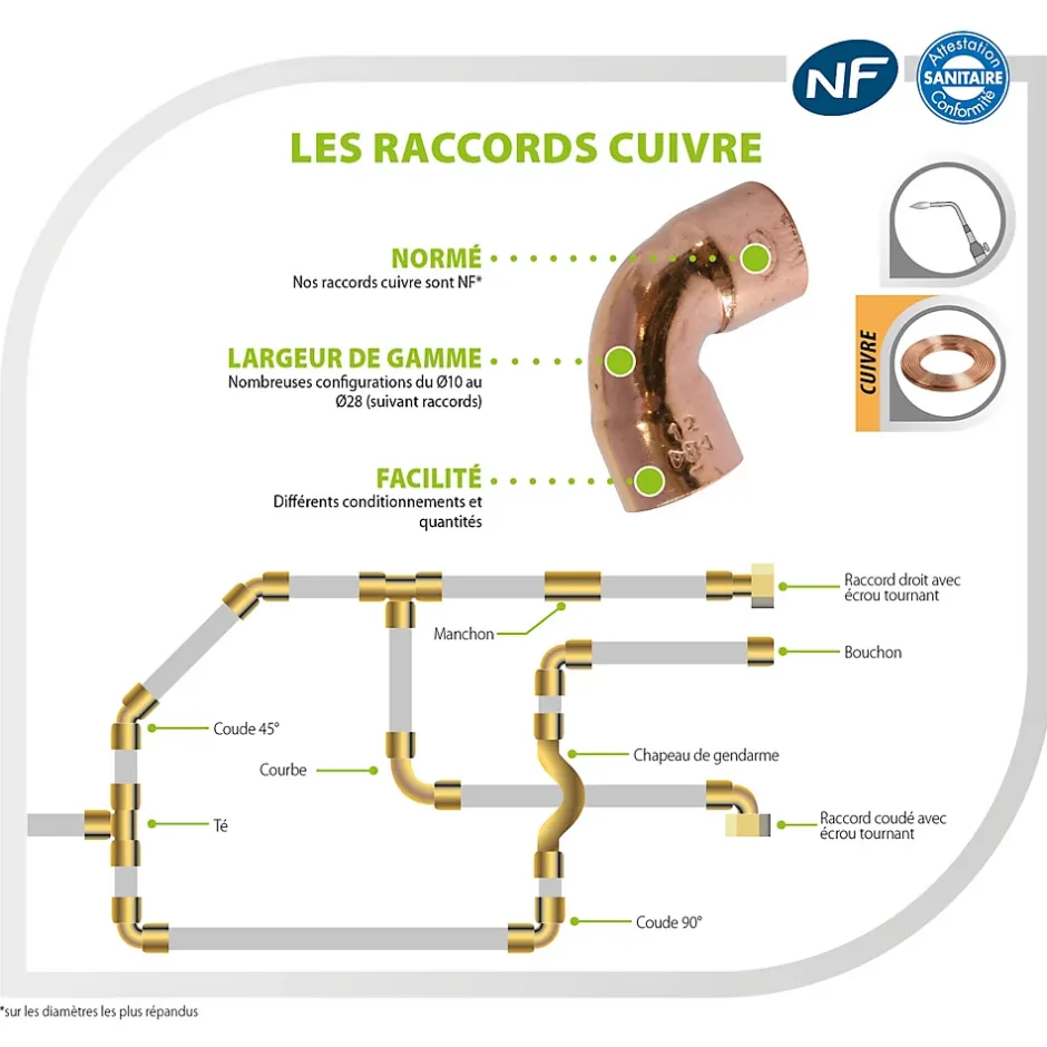 - Raccord cuivre à souder - Raccord droit diam 16 écrou tournant laiton 20/27^Somatherm for you Sale