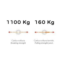 Sonde tire-fils à câble hélicoïdal, rouge, diam. 4,2 mm, 20 mètres, avec bornes M5 interchangeables^Tecnid Hot