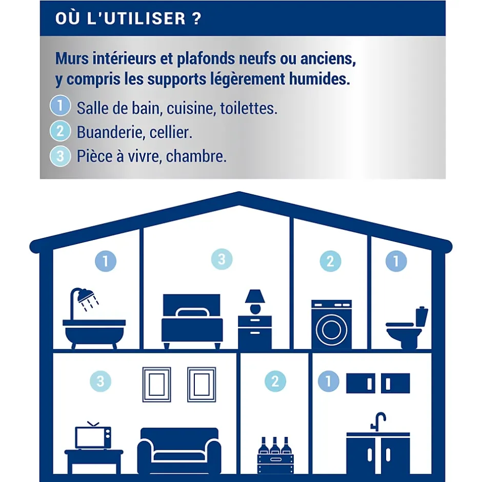 Sous-couche anti-humidité intérieur mat 3L-Ripolin Outlet