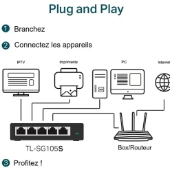 Switch de bureau 5 ports 10/100/1000 Mbps^TP-link Hot