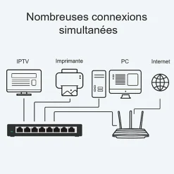 Switch de bureau 8 ports 10/100/1000 Mbps-TP-link Discount
