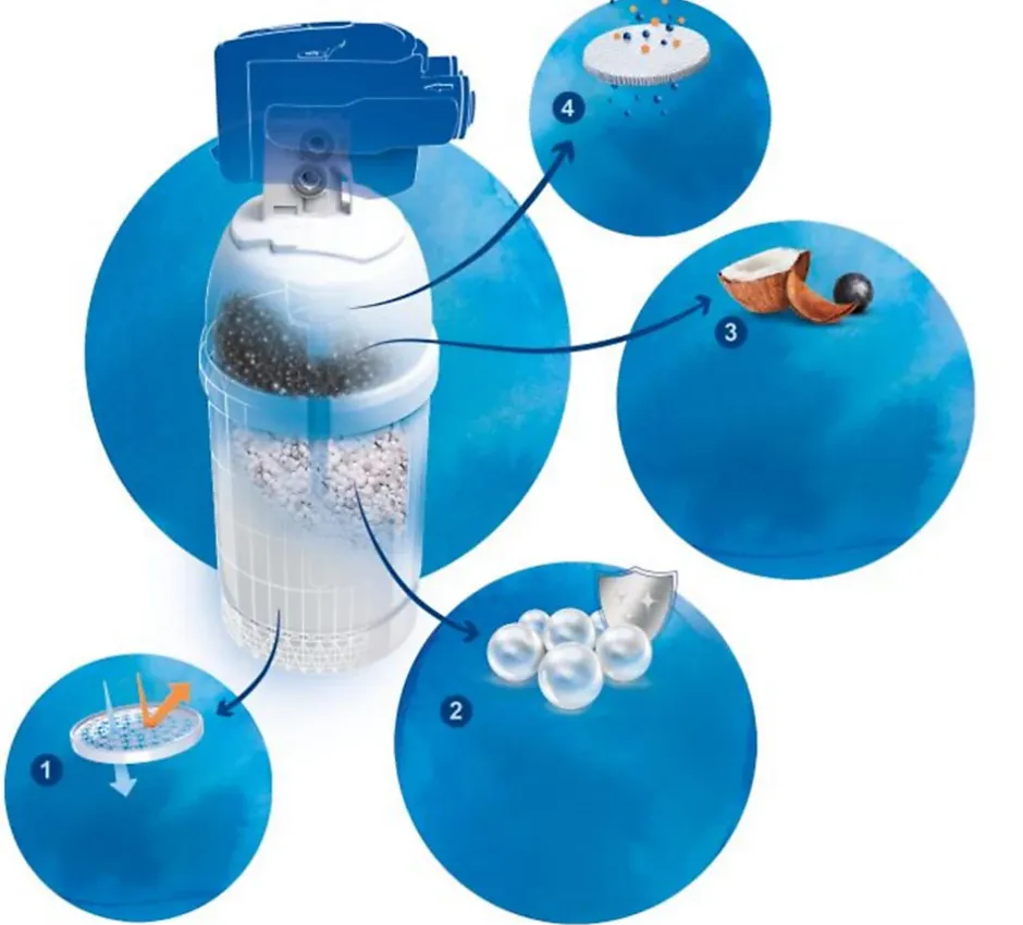 Système de filtration sous évier On Line Active Plus-Brita