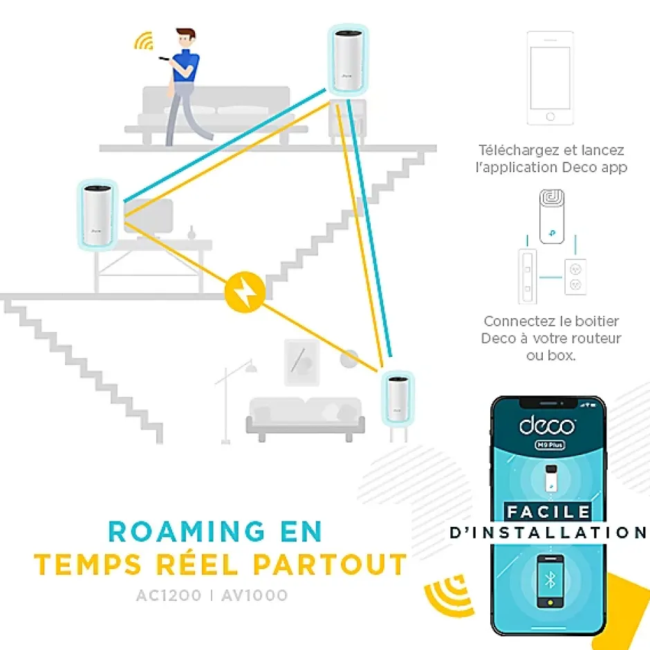 Système Hybride Mesh WiFi 1,2 Gigabit + CPL 1 Gigabit-TP-Link